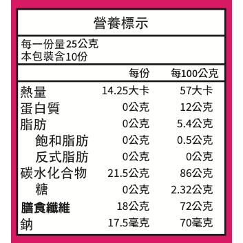 enya 恩亞 天然 洋車前子粉 200g顆粒狀/袋 250g細粉/袋 沖泡用/印度洋車前籽/SGS檢驗合格【恩亞生活】-細節圖9