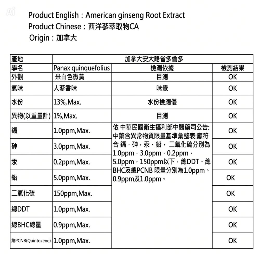 enya 恩亞 花旗參 100g/袋 加拿大原料 粉狀萃取物 花旗參粉末 專業保健原料 又稱西洋蔘 含刺五加【恩亞生活】-細節圖5