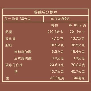 【蜂之鄉】天然純蜜原味愛蜜兒 蜂蜜脆蛋糕-細節圖7