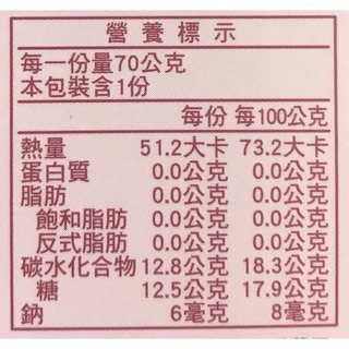 蜂之鄉ㄉㄨㄞ ㄉㄨㄞ森友會  純蜂蜜果凍6入禮盒-細節圖4