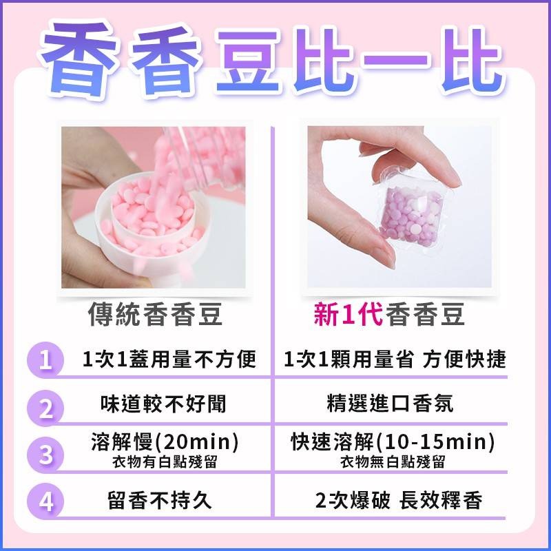 💖樂福科技💖 洗衣香香豆 衣物芳香豆 洗衣球 奈米凝香球 洗衣豆 洗衣香氛洗衣球 留香珠 香氛豆 柔軟精-細節圖3