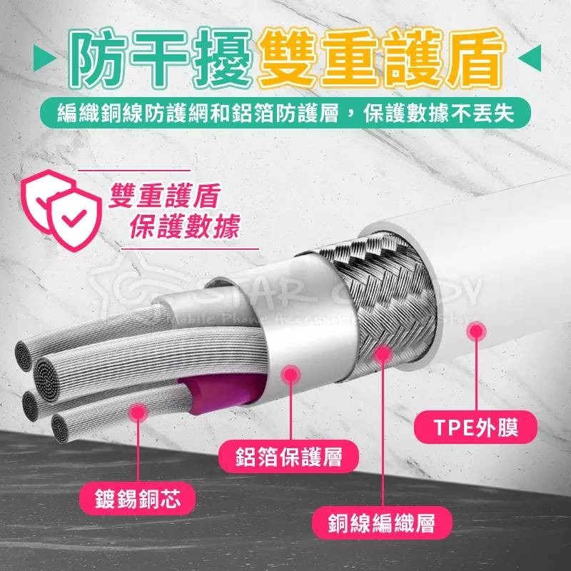 💖樂福科技💖 6A高速充電線【Type-C賣場】台灣現貨 快充 傳輸線 安卓 適用三星 OPPO 小米 ASUS手機-細節圖3