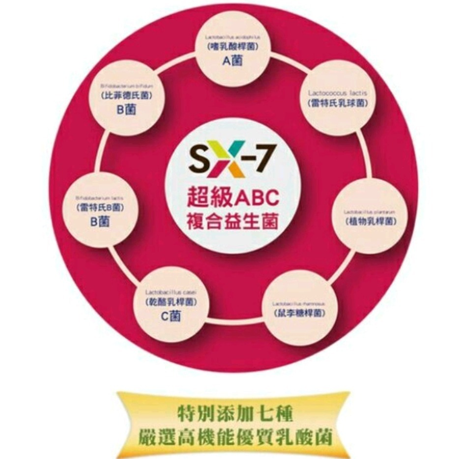 【現貨】專利超級複合益生菌/乳酸菌/調整體質使排便順暢-細節圖4