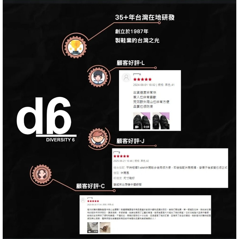 GP涼拖鞋 GILGA潮流護趾鞋 護趾涼鞋 護趾鞋 輕量涼鞋 護趾鞋 戶外溯溪 舒適鞋 男鞋 女鞋  D591W-細節圖8