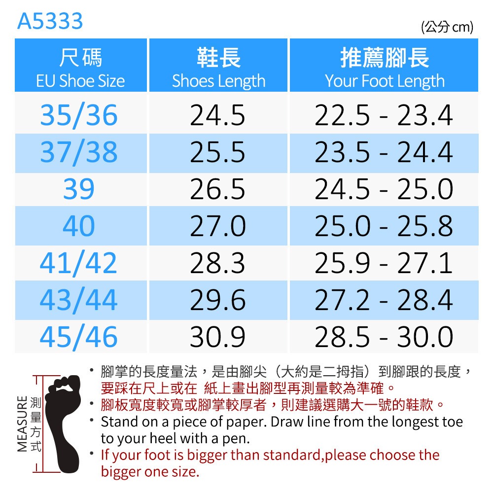 GP涼拖鞋 兩穿式洞洞鞋 男女款 防水厚底洞洞鞋 輕量拖鞋 包頭拖鞋 洞洞鞋 防水洞洞鞋 廚師鞋 止滑大底 A5333-細節圖2