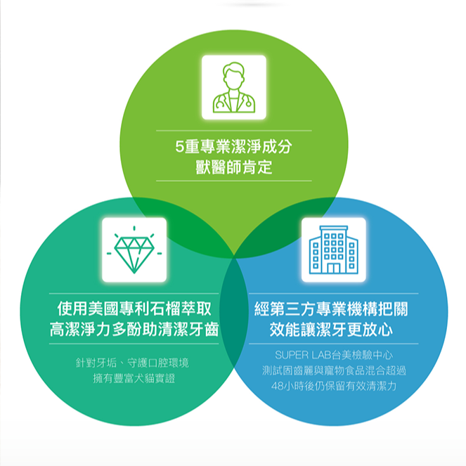 Moreson 木入森 固齒麗口滴劑/30ml 犬專用 寵物口腔滴劑 犬用口腔滴劑 狗狗口腔滴劑 口腔滴劑 犬口腔保健-細節圖3