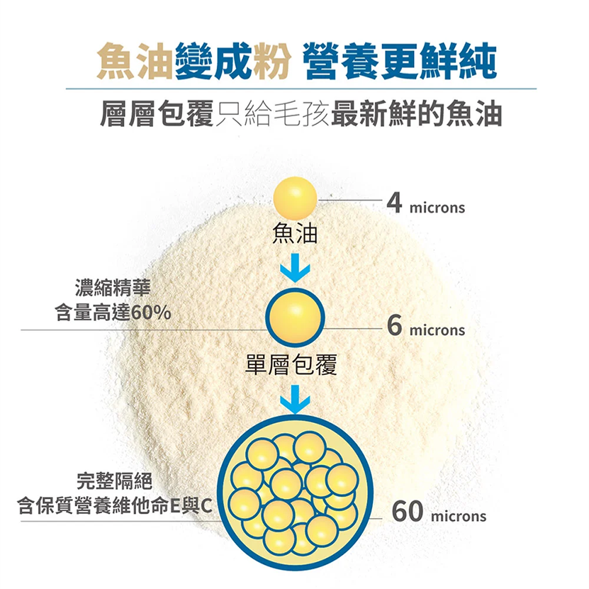 Moreson 木入森 魚油粉 (15包/30包) 犬貓適用 寵物魚油粉 狗狗魚油粉 貓咪魚油粉 犬魚油粉 貓魚油粉-細節圖6