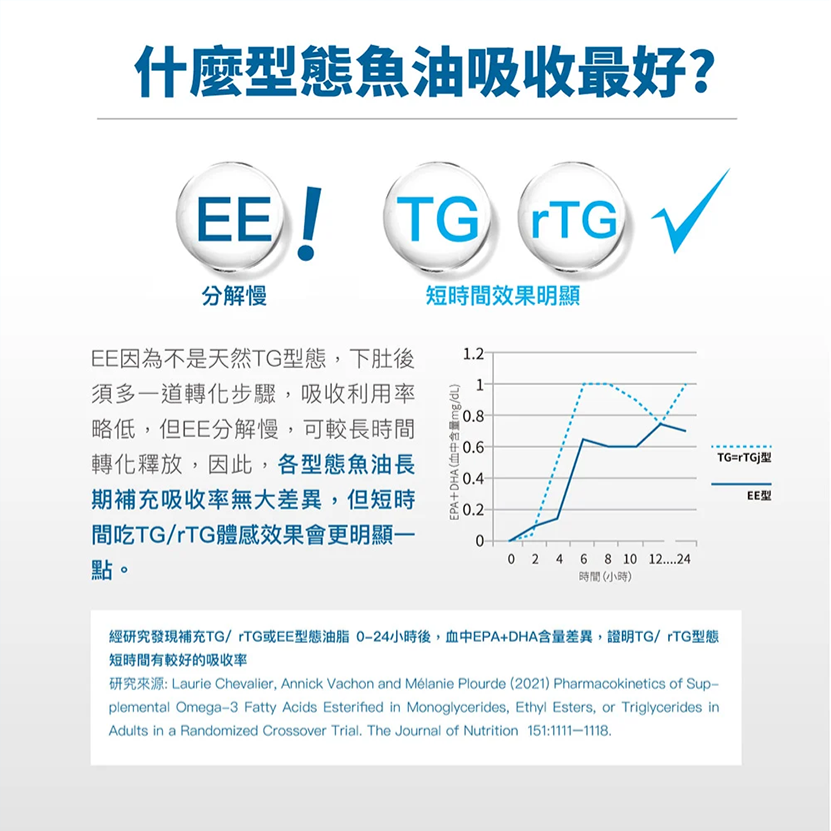 Moreson 木入森 魚油粉 (15包/30包) 犬貓適用 寵物魚油粉 狗狗魚油粉 貓咪魚油粉 犬魚油粉 貓魚油粉-細節圖11