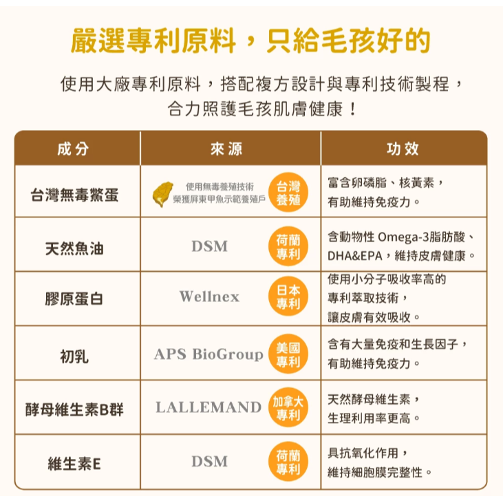 貓狗夢公園🐱🐶｜【汪喵星球】 亮毛護膚鱉蛋粉 60g 皮膚毛髮照護 天然 卵磷脂 魚油 （心臟plus）-細節圖5