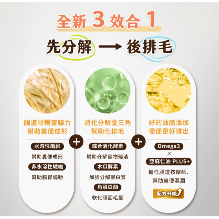 貓狗夢公園🐱🐶｜【汪喵星球】寵物天然 排毛粉 50g 取代化毛膏 幫助腸胃蠕動 天然植物纖維 日本酵素 印度洋車前-細節圖3