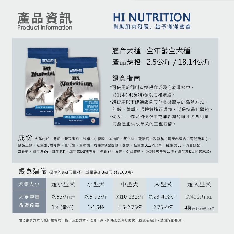 【喵爺宅配免運】美式優選TOP RATION 《維持良好體態配方 / 能量補給配方》18kg狗飼料 全齡犬飼料 狗狗飼料-細節圖5