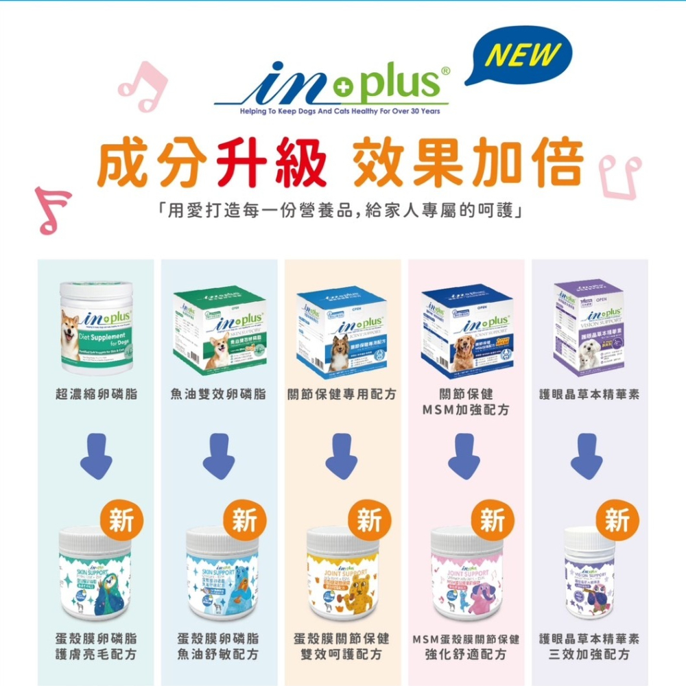 【喵爺】IN-PLUS (狗保健品全新升級)全系列 寵物保健品 蛋殼膜卵磷脂 MSM關節保健 狗狗保健品 狗保健品-細節圖6