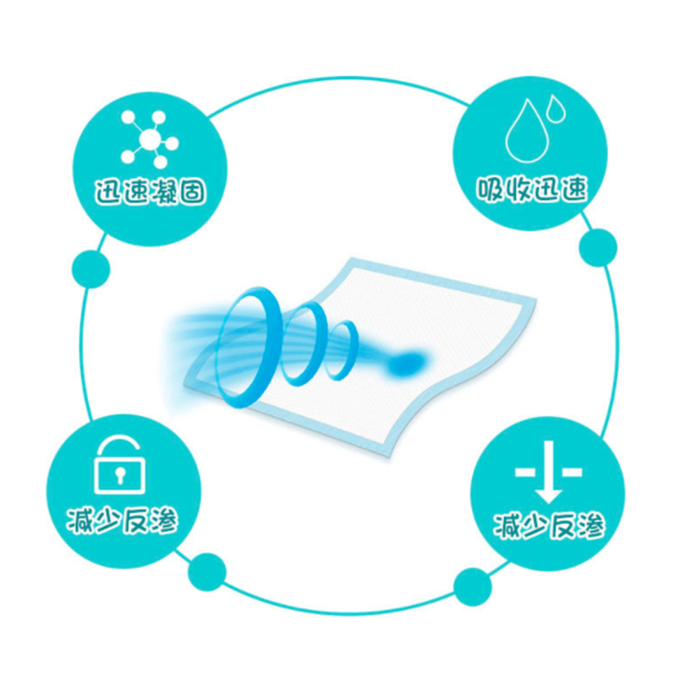 【喵爺】超德用尿墊  75片/150片/300片 尿布墊 尿墊 尿布 寵物尿布墊 大包用更久 犬尿布墊-細節圖3