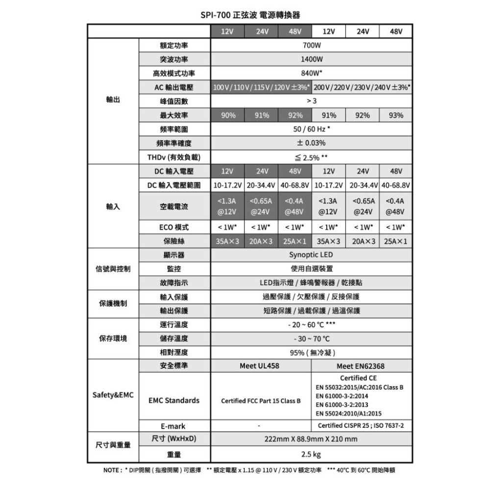 麻新電子 SPI-700 700W 電源轉換器 純正弦波 12V 轉 110V 過載保護 DC 轉 AC 哈家人-細節圖3