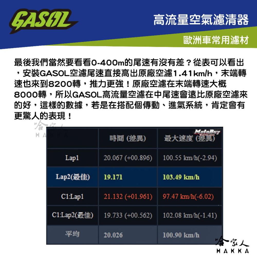 GASOL NEW MANY 競技版 高流量濾清器 不織布 高流量空濾 空濾 KYMCO 光陽 哈家人-細節圖5