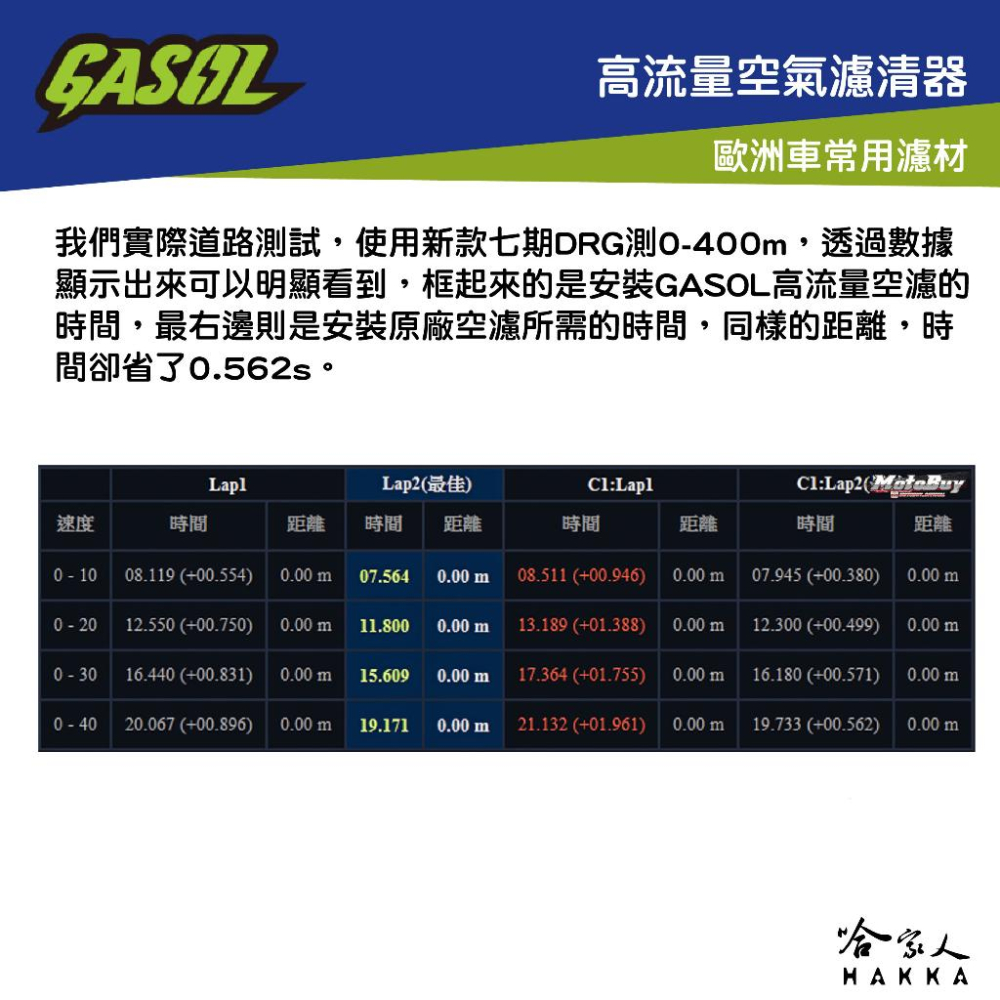 GASOL NEW MANY 競技版 高流量濾清器 不織布 高流量空濾 空濾 KYMCO 光陽 哈家人-細節圖6