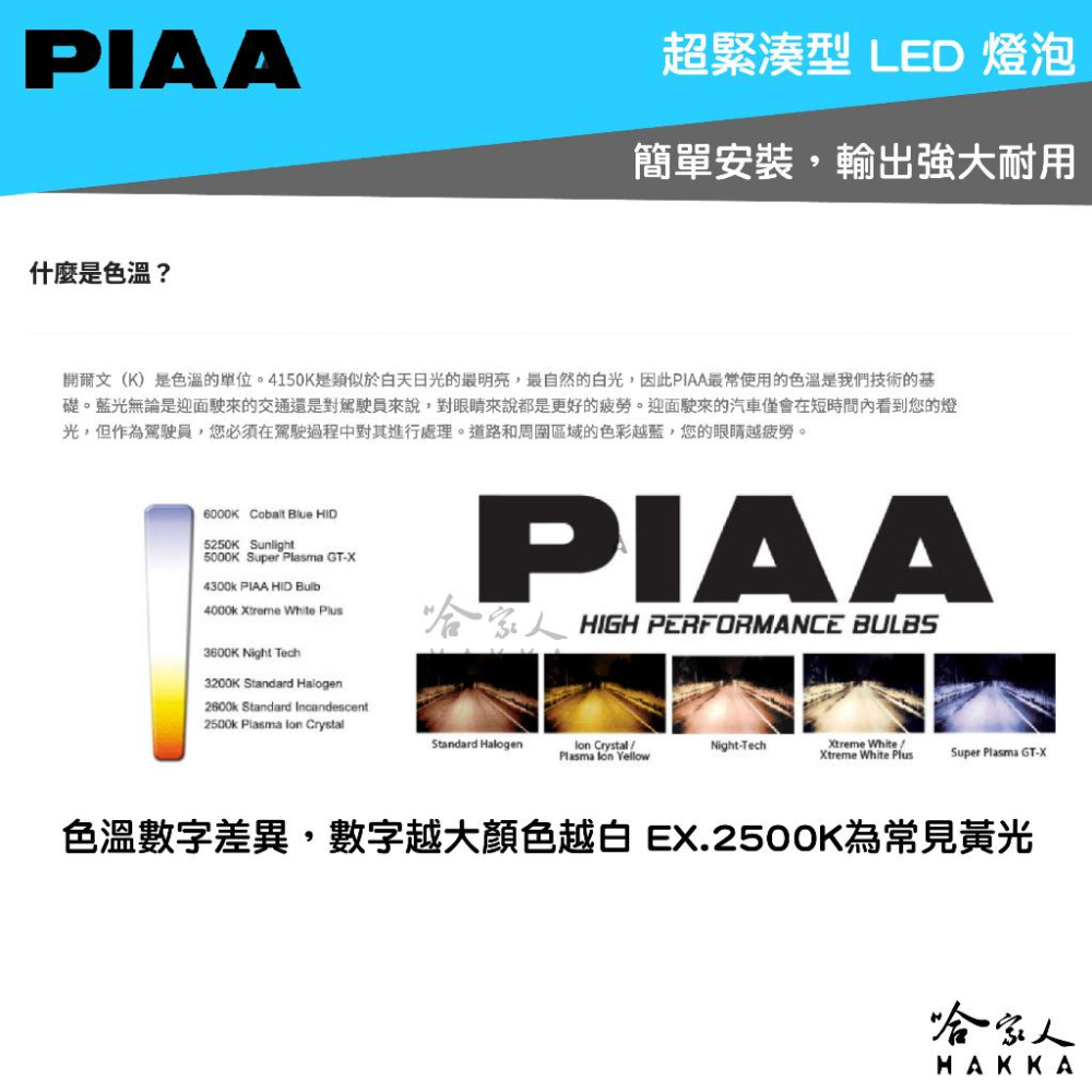 PIAA LED 6600K 超白光 大燈 重機大燈 汽車大燈 白光 H1 H3 H4 HB3 車頭燈 大燈 哈家人-細節圖5