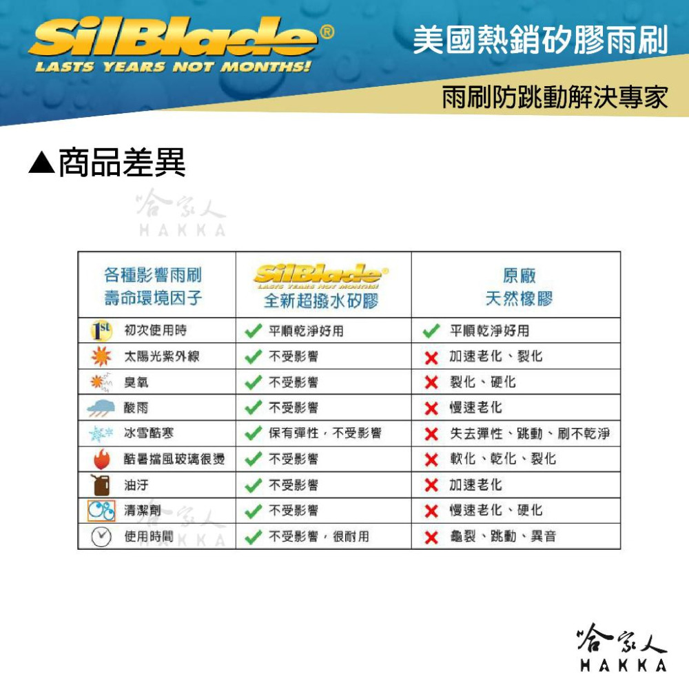 SILBLADE Citroen Berlingo 矽膠 後擋專用雨刷 14吋 美國 08年後 後擋雨刷 後雨刷  哈家-細節圖4