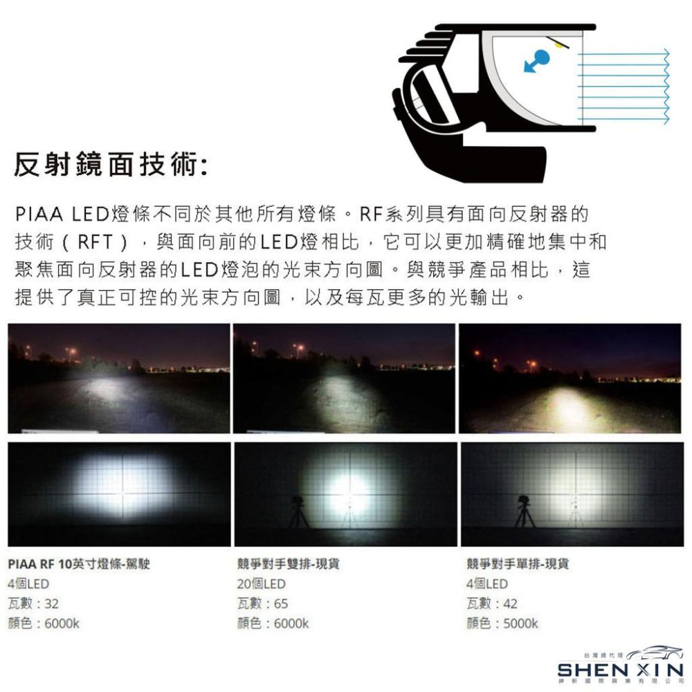 PIAA LP270 白光 黃光 聚光燈 霧燈 越野輔助燈 探照燈 越野燈 越野射燈  機車燈 汽車燈 哈家人-細節圖5