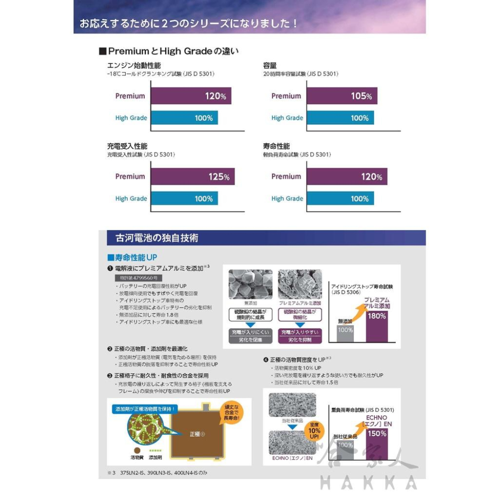 FB 古河電池 345LN0 12V 35AH 日本原裝 LN0 ALTIS CC CROSS 油電車 TOYOTA 哈-細節圖6