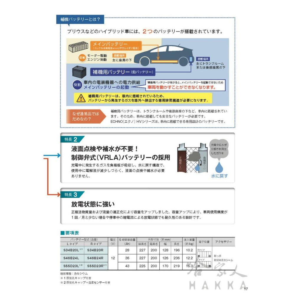FB 古河 S34B20L 油電車 輔助電池 CT200H PRIUS C S34B20R 排氣孔 34B19L 哈家人-細節圖6
