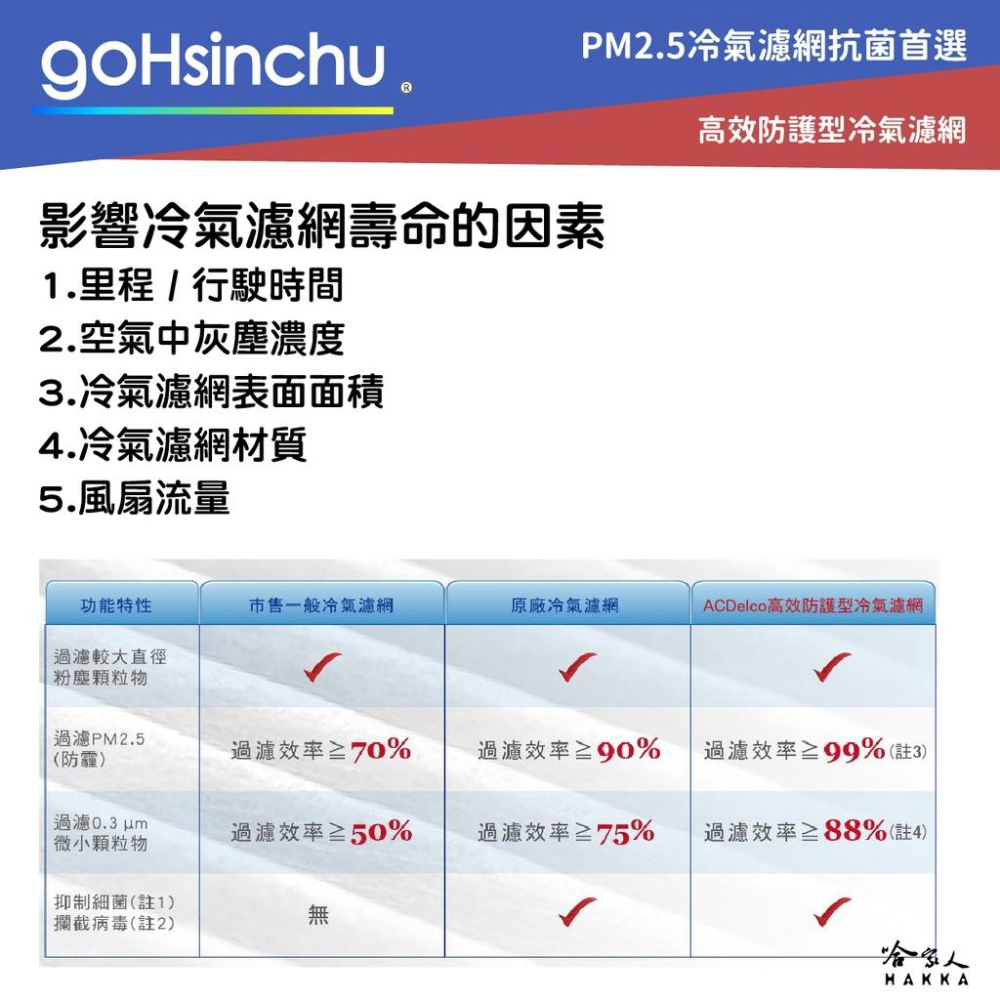 ACDELCO LEGACY 5代高效防護型冷氣濾網 雙層防護 PM2.5 出風大 SGS抗菌檢測 09～14年-細節圖6