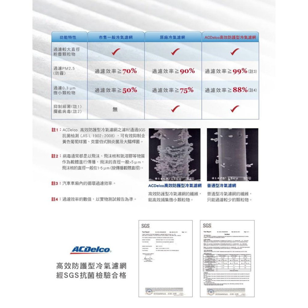ACDELCO SUPER SENTRA 高效防護型冷氣濾網 雙層防護 PM2.5 SGS抗菌檢測 13～19年-細節圖7