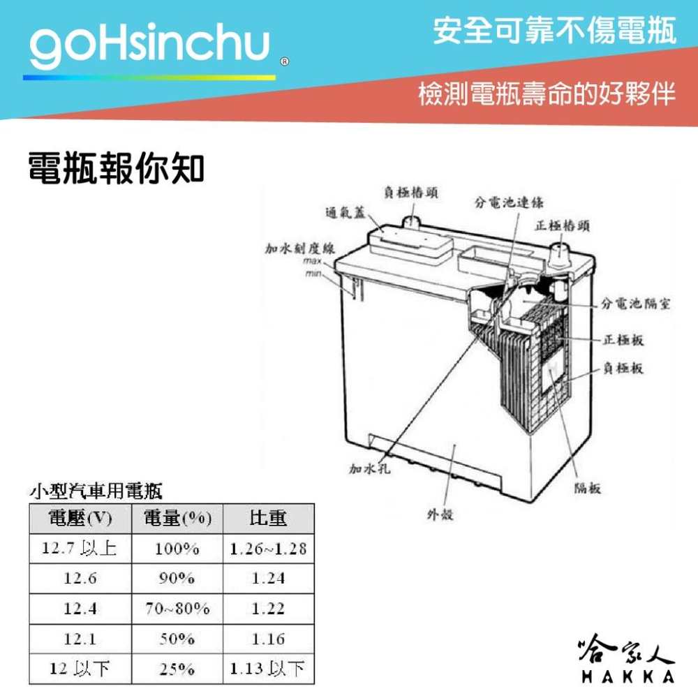 車偉佳 CRV-606 專業級電瓶檢測器 24v貨車檢測 全12v電池適用  發電機 啟動馬達 CRV 606 哈家人-細節圖4