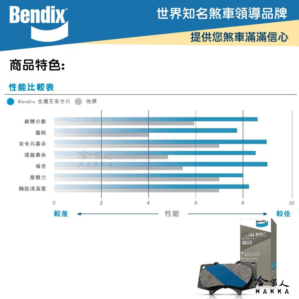 BENDIX MITSUBISHI Lancer Sportback 13~年 金屬鈦條紋 MKT 前煞車來令片 奔德士-細節圖4