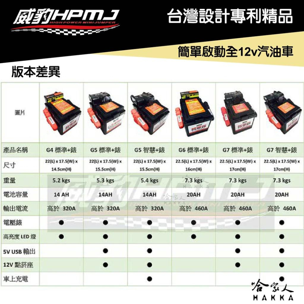 威豹  G4 救車電霸 含電壓表 12V 14Ah 全汽油車 汽機車救車電源 救車電源 柴油車 電霸 啟動電源 哈家人-細節圖7