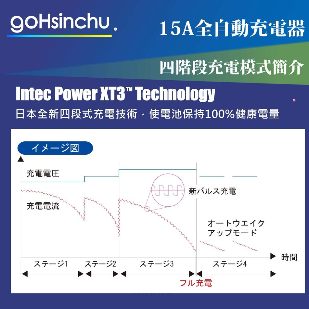 ACDelco AD-2002 微電腦全自動充電機 免運贈禮 脈衝式充電機 SC1000 充電器 ad2002 哈家人-細節圖3