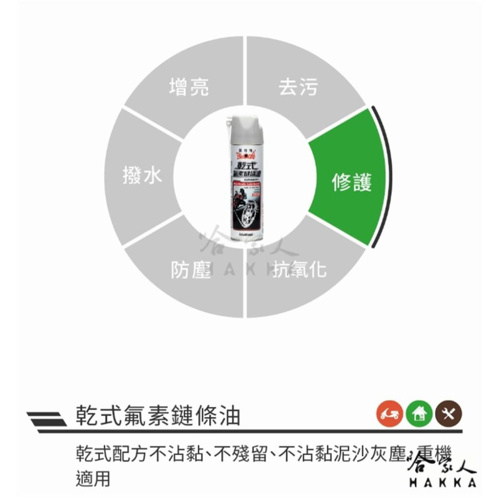 黑珍珠 乾式氟素鏈條油 乾式鍊條油 鍊條油 重機鏈條油 適用於 鏈條版 gogoro ai-1 viva 附發票 哈家人-細節圖4