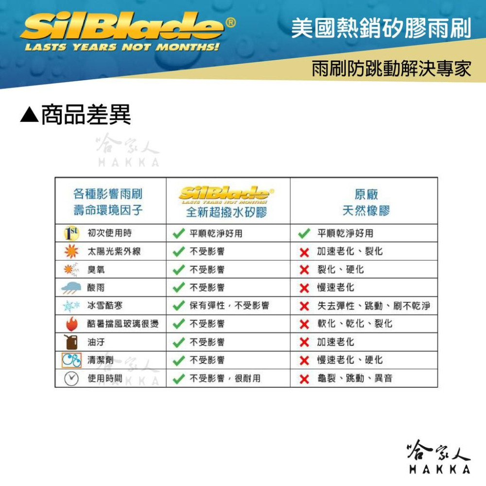 SilBlade Subaru Legacy 專用矽膠撥水雨刷 24 19 贈雨刷精 03~08年 防跳動 哈家人-細節圖4