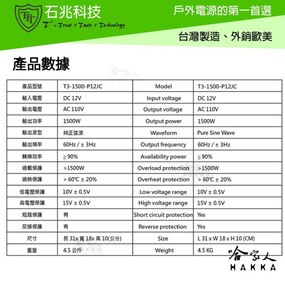 超級電匠 1500w 純正弦波電源轉換器 電壓顯示 12V 轉 110V DC 轉 AC 直流轉交流 哈家人-細節圖6