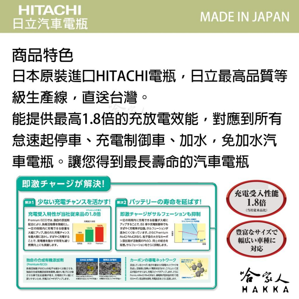 【 HITACHI 】75D23L 日本原裝 專用汽車電池 55D23L 80D23L 免運 EFB 免加水電瓶 哈家人-細節圖3
