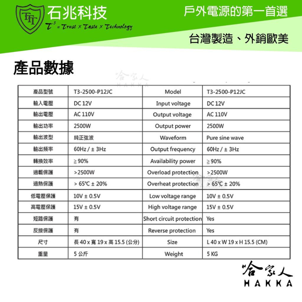 超級電匠 2500W 純正弦波電源轉換器 手持 電壓顯示 12V 轉 110V DC 轉 AC 直流轉交流 哈家人-細節圖9