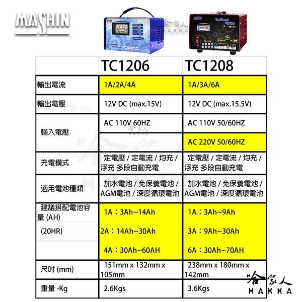 【 麻新電子 】 TC1206 全自動電池充電器 免運現貨 免拆電瓶 RS-1206 汽車 機車 附發票 哈家人-細節圖7