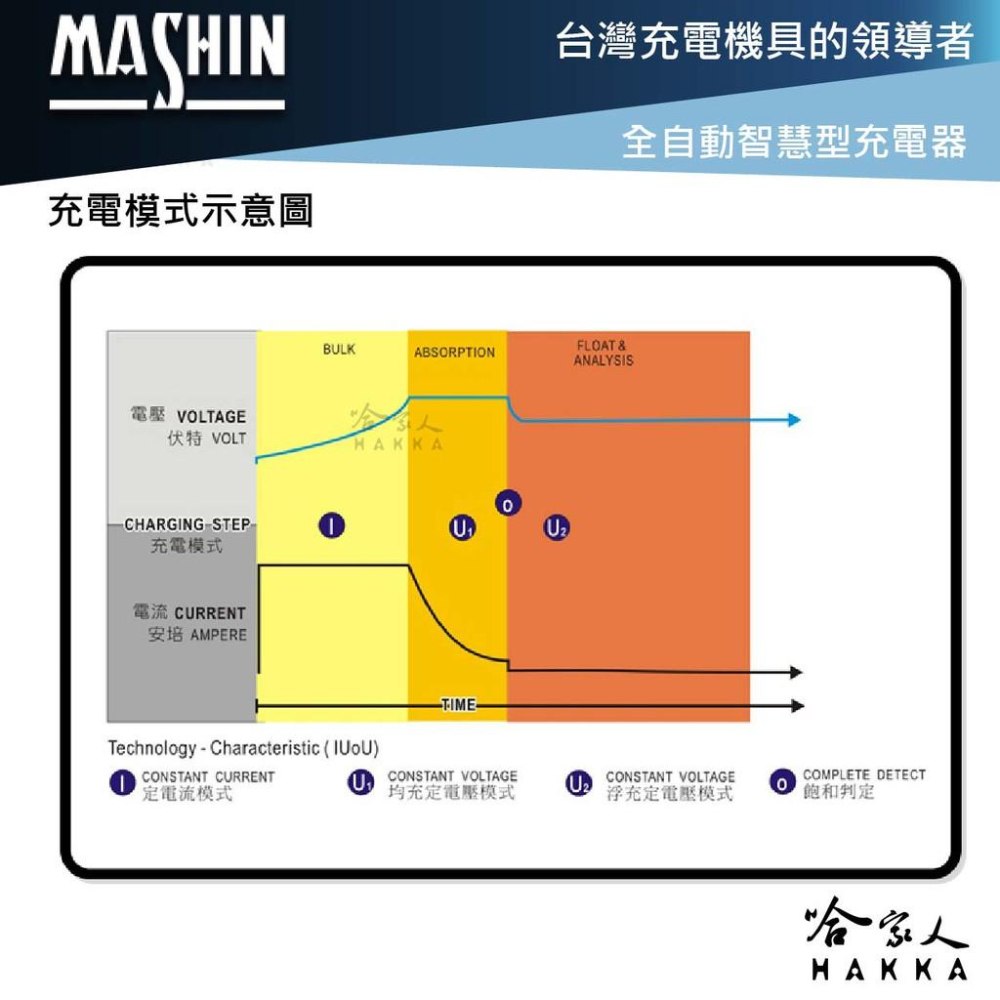 麻新電子 FEB 12V 24V 20A 全自動 電池充電器 可充 260AH 電瓶 1224 遊覽車 卡車 哈家人-細節圖8