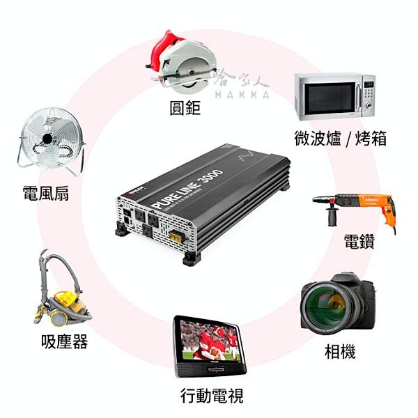 WAGAN 純正弦波電源轉換器 3000W 12V轉110V 過載保護 DC 轉 AC 直流 轉 交流 哈家人-細節圖3