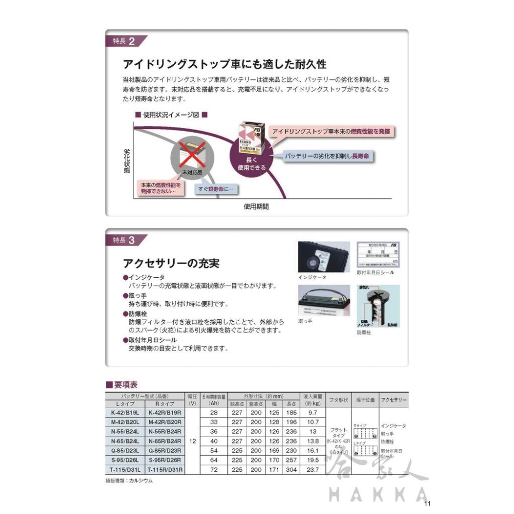 FB 日本古河 S95 90D26L 怠速起停專用電池 日本原裝 汽車電瓶 S95R NX RX CX5 奧德賽 哈家人-細節圖4