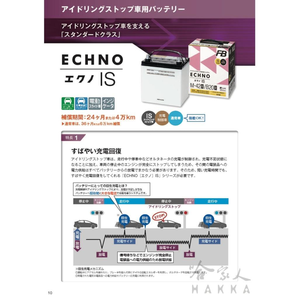 FB 日本古河 N55 46B24L 怠速起停專用電池 日本原裝 汽車電瓶 46B24L CRV SIENTA 哈家人-細節圖3