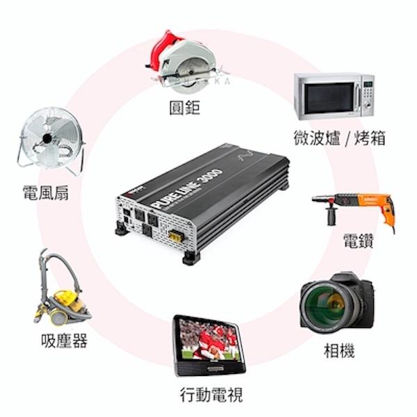 WAGAN 純正弦波電源轉換器 3000W 24V轉110V 過載保護 DC 轉 AC 直流 轉 交流 哈家人-細節圖4