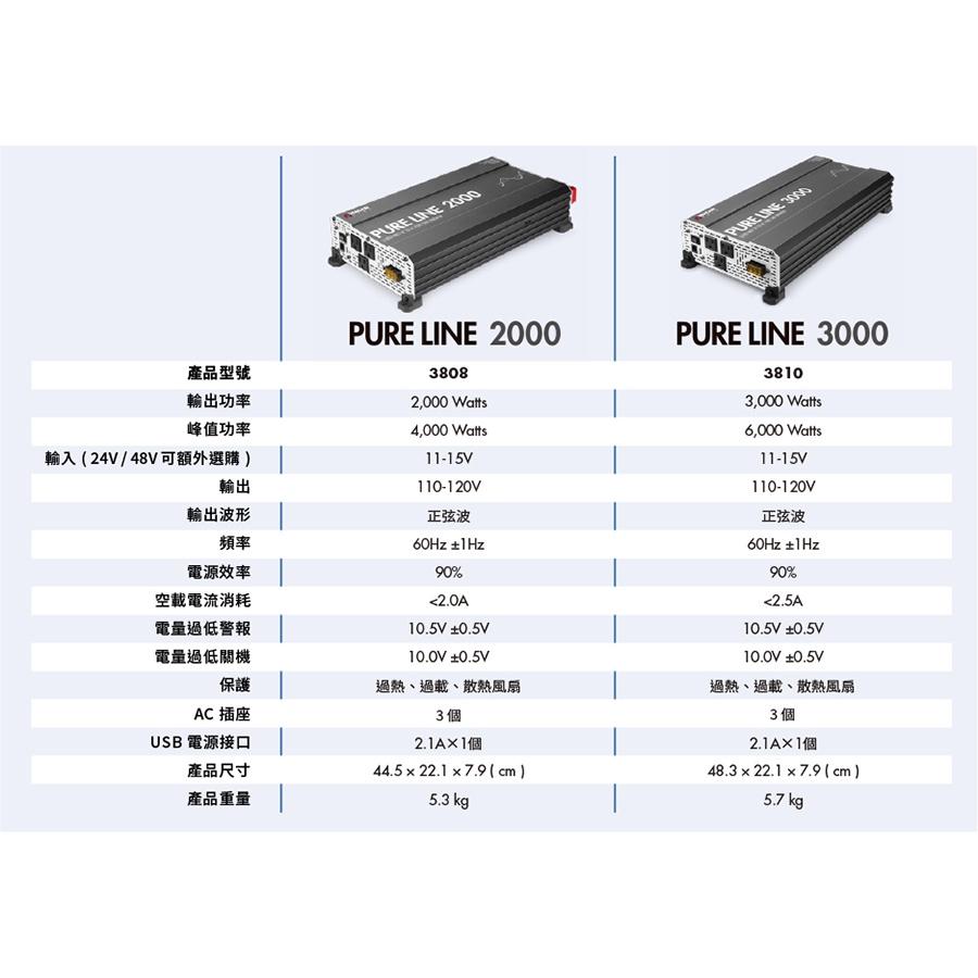 WAGAN 純正弦波電源轉換器 2000W 24V轉110V 過載保護 DC 轉 AC 直流 轉 交流 哈家人-細節圖6