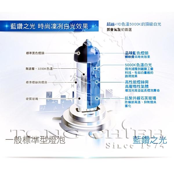 PHILIPS 飛利浦 藍鑽之光 贈T10小燈 Diamond Vision 5000K 車頭燈 大燈 鹵素大燈 哈家-細節圖9