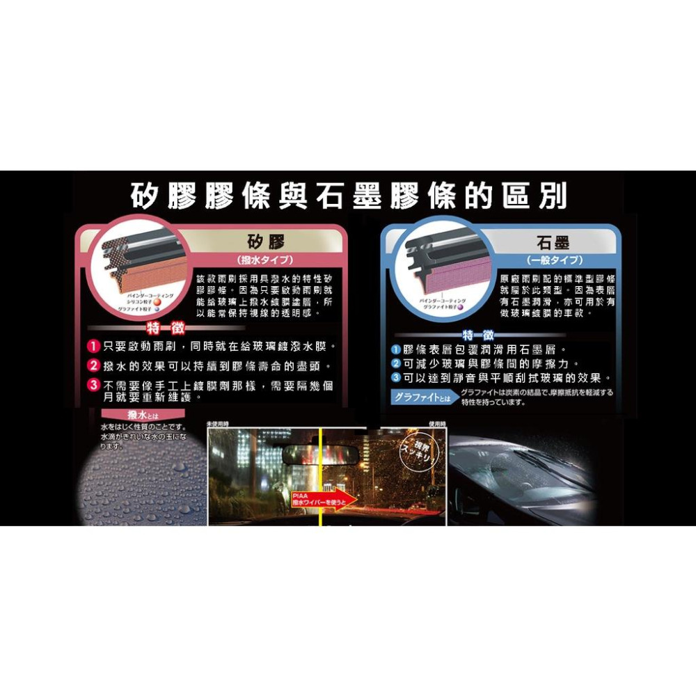 PIAA SSANGYONG TIVOLI 超強力矽膠潑水鐵骨雨刷 24 16 贈專用雨刷精 18年後 哈家人-細節圖6
