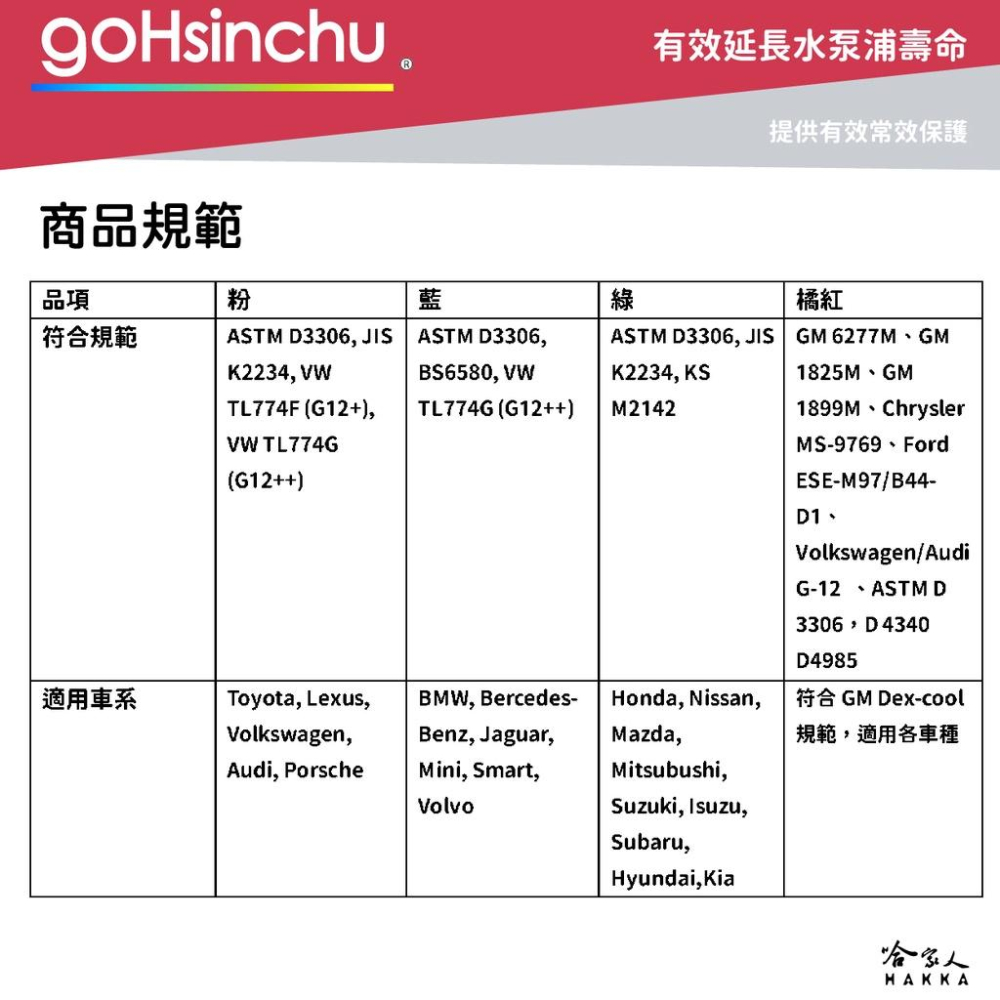 ACDelco 濃縮 50% 免稀釋 水箱精 綠色 4L k2234 d3306 m2142 冷卻液 哈家人-細節圖4