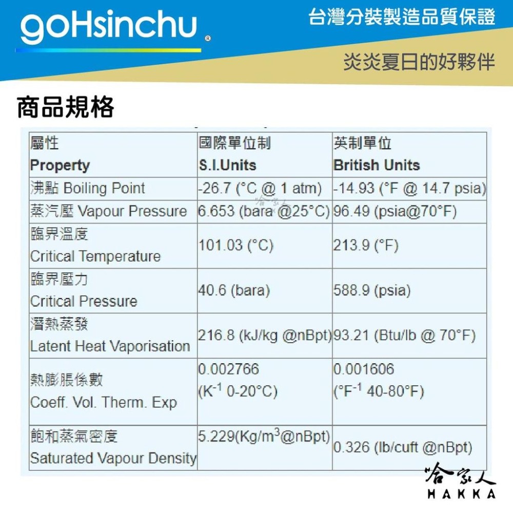 R143a 冷媒 22.7kg 台灣分裝製造 純度99.9% 50磅 胖胖瓶 汽車冷媒 空調 車用冷媒 冰箱冷媒 哈家人-細節圖9