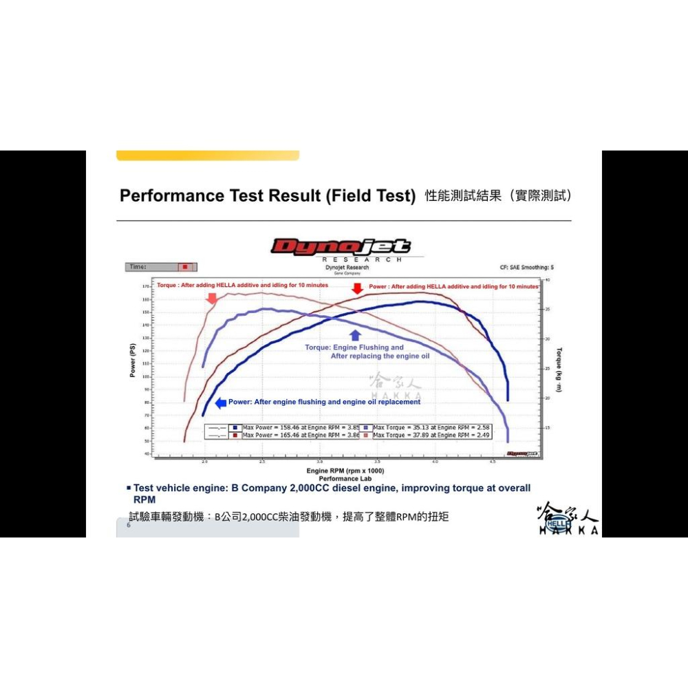 Hella Graphene 石墨烯機油添加劑 引擎修復油精 減少噪音 修復汽缸內壁 機油精 提升馬力 ESTER 酯類-細節圖4