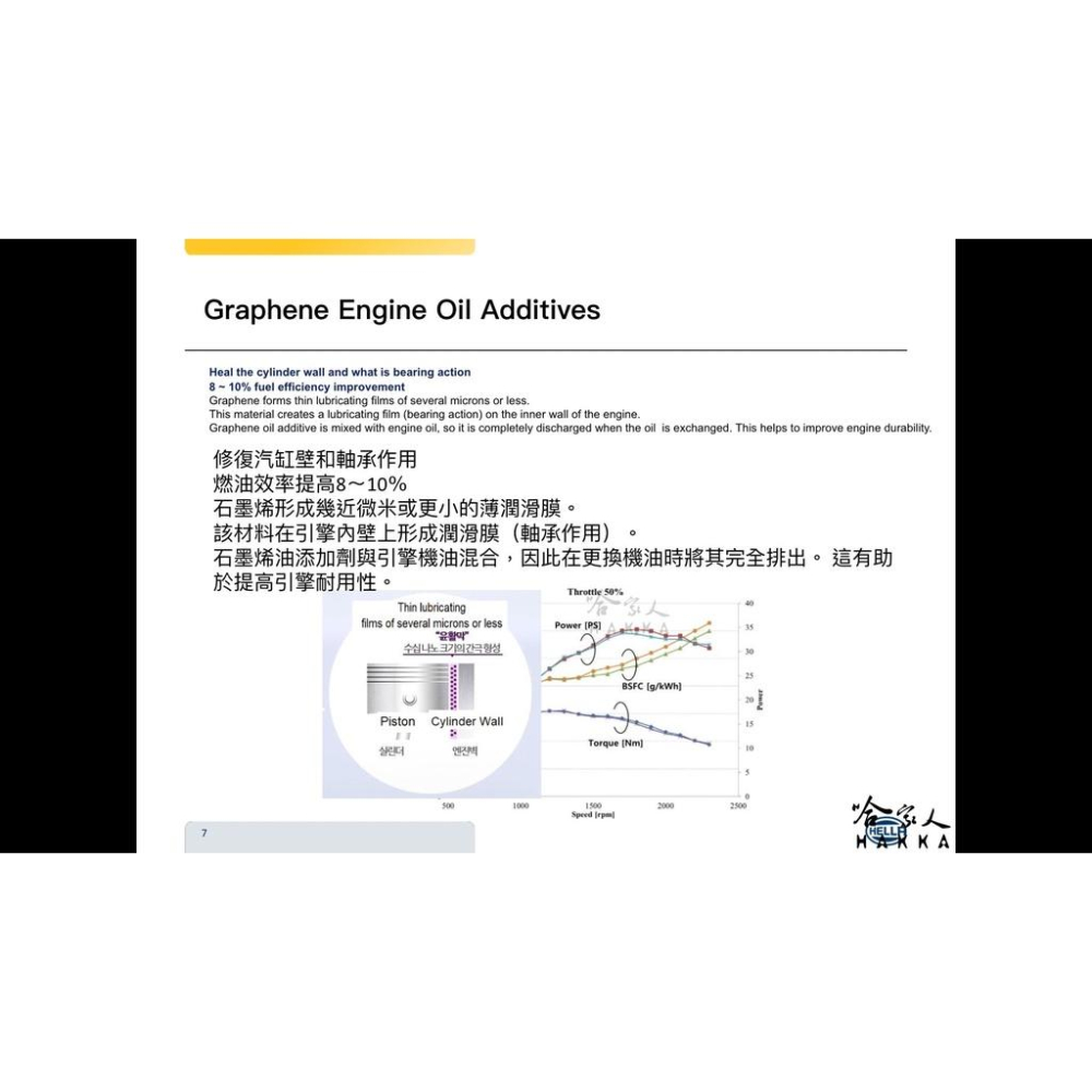 Hella Graphene 石墨烯機油添加劑 引擎修復油精 減少噪音 修復汽缸內壁 機油精 提升馬力 ESTER 酯類-細節圖5