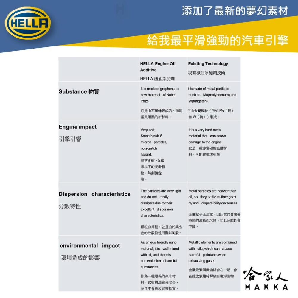Hella Graphene 石墨烯機油添加劑 引擎修復油精 減少噪音 修復汽缸內壁 機油精 提升馬力 ESTER 酯類-細節圖7